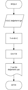 C Programlama Dersi Örnekleri - 2