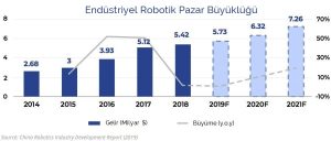 ROBOT HABERLERİ - ÇİN'İN ROBOTİK PAZARI SALGININ ORTASINDA BÜYÜMEYE HAZIRLANIYOR