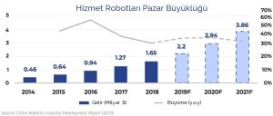 ROBOT HABERLERİ - ÇİN'İN ROBOTİK PAZARI SALGININ ORTASINDA BÜYÜMEYE HAZIRLANIYOR