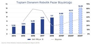 ROBOT HABERLERİ - ÇİN'İN ROBOTİK PAZARI SALGININ ORTASINDA BÜYÜMEYE HAZIRLANIYOR