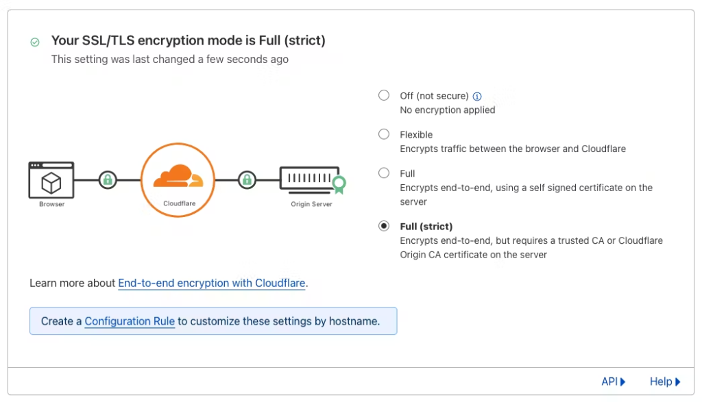 Cloudflare'in arkasındaki Hashnode